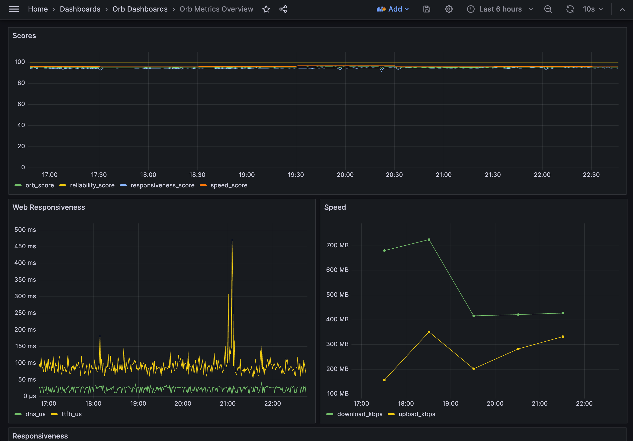 Local Analytics screenshot
