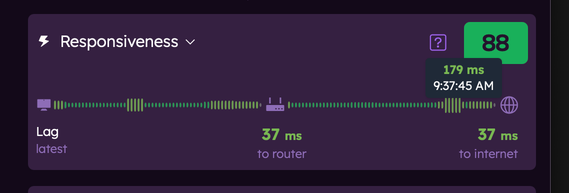 Responsiveness Timeline