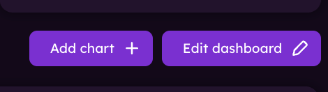 Add Chart Edit Dashboard
