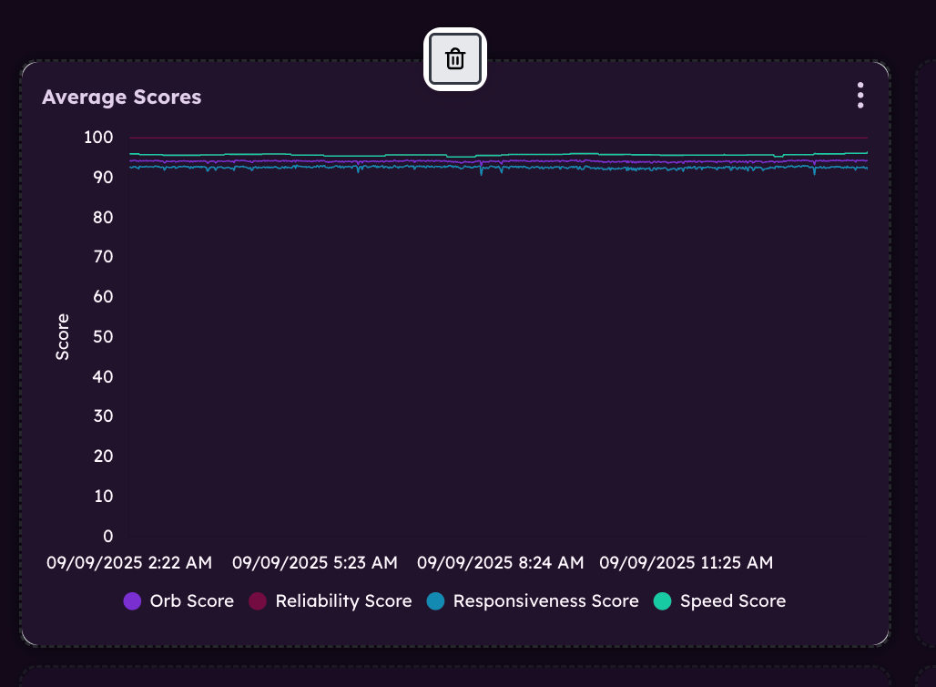 Remove chart in edit