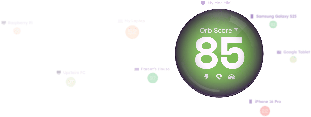 Floating Orb scores for various devices